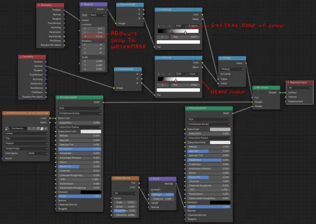Blender Node group for procedural snow